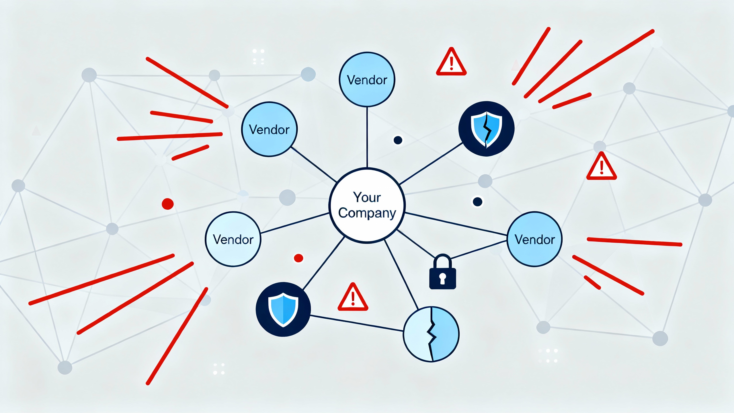 Digital Supply Chain - AI-Powered Supply Chain Attacks